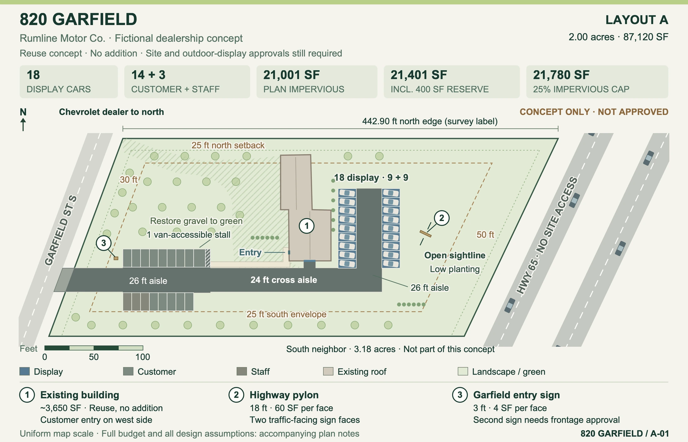 Layout A site plan: 18 display, 14 customer and 3 staff spaces.
